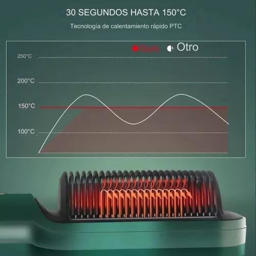 Cepillo Alisador 3 en 1 Profesional-LisoPro™